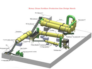 Compound Fertilizer Rotary Drum Granulation