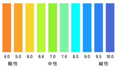 One factor that can influence growth and reproduction of microorganism -PH value