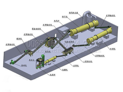 Livestock Manure Organic Fertilizer Disc Granulation Process